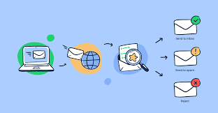 Enhance Cyber Security: Understanding Ip Address Reputation